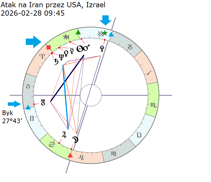 Atak na Iran przez USA-Izrael